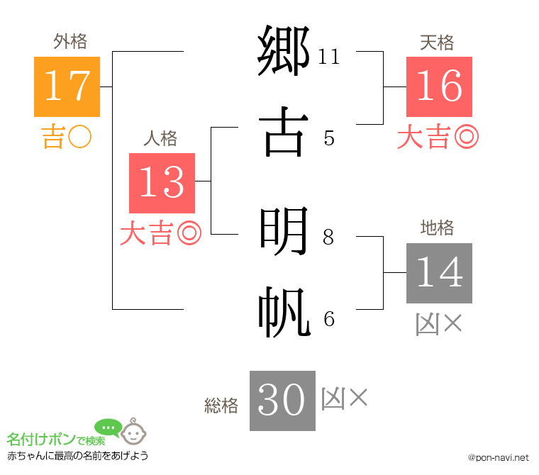 郷古 明帆さんの姓名判断結果