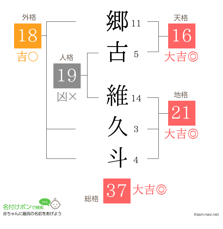 郷古 維久斗さんの姓名判断結果