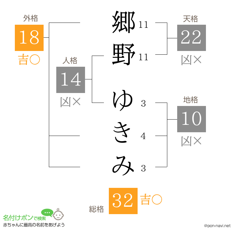 郷野 ゆきみさんの姓名判断結果