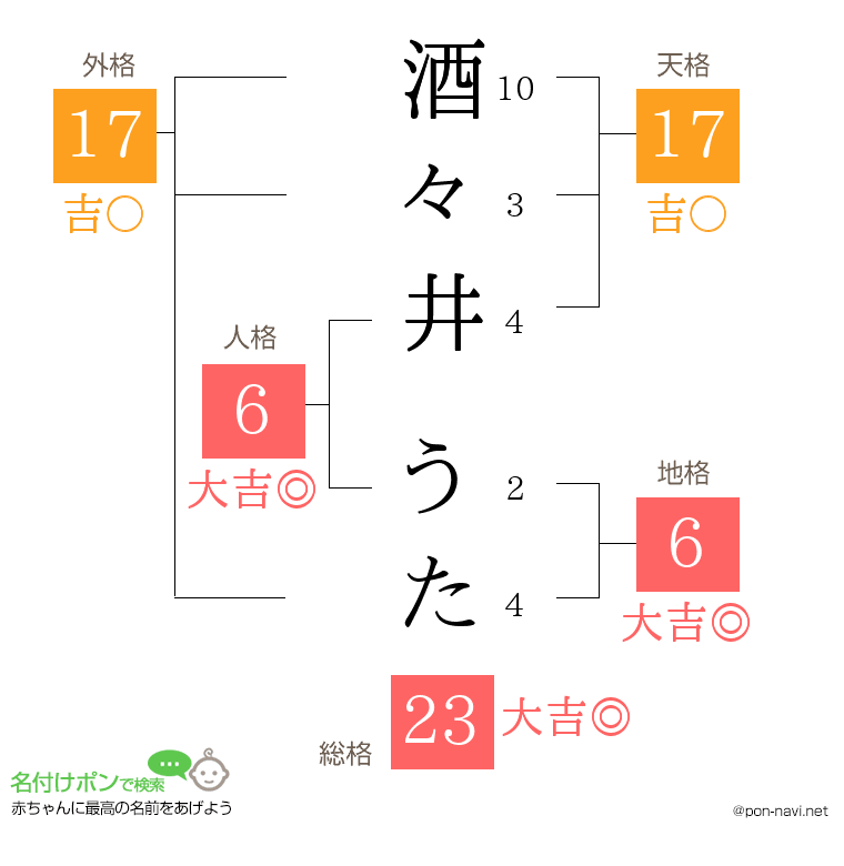 酒々井 うたさんの姓名判断結果