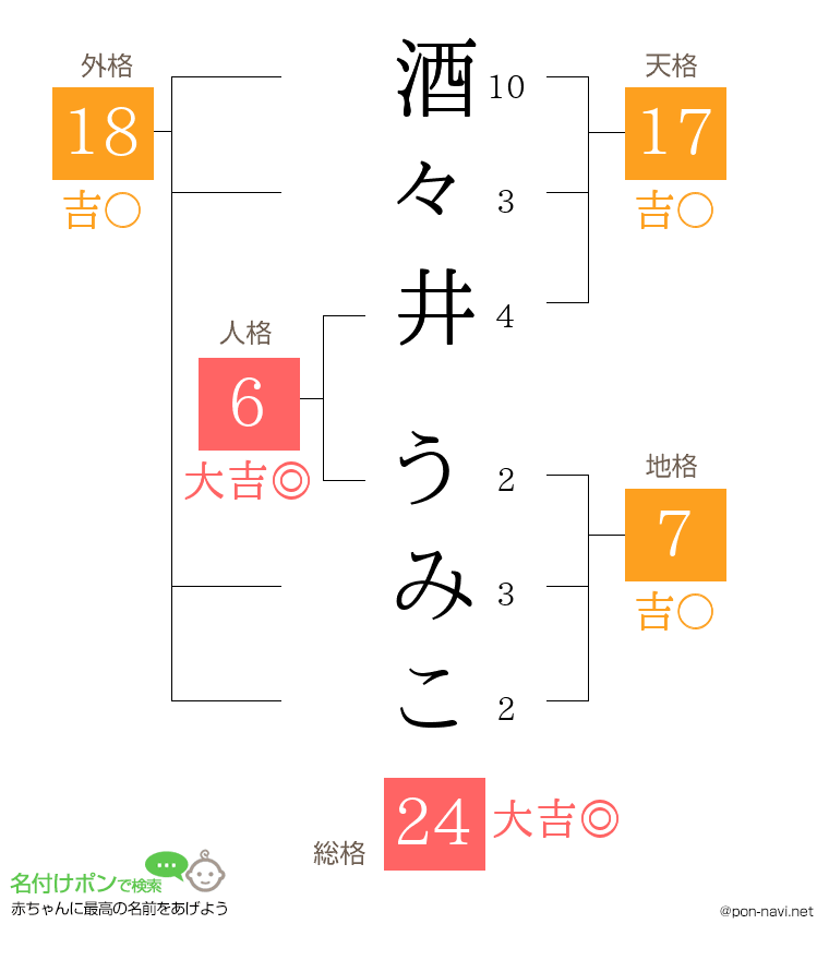 酒々井 うみこさんの姓名判断結果