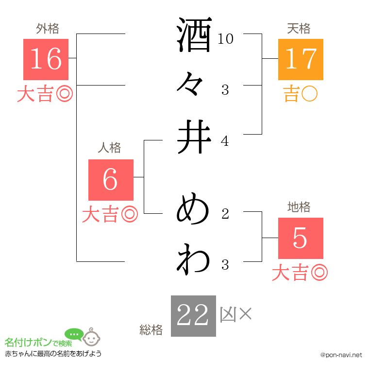 酒々井 めわさんの姓名判断結果