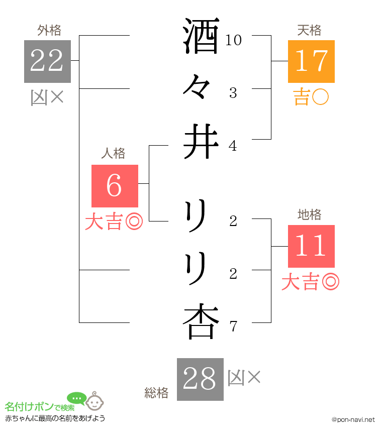酒々井 リリ杏さんの姓名判断結果