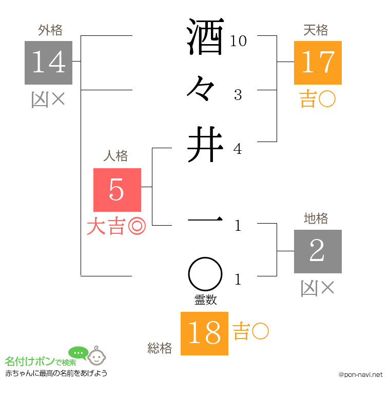 酒々井 一さんの姓名判断結果