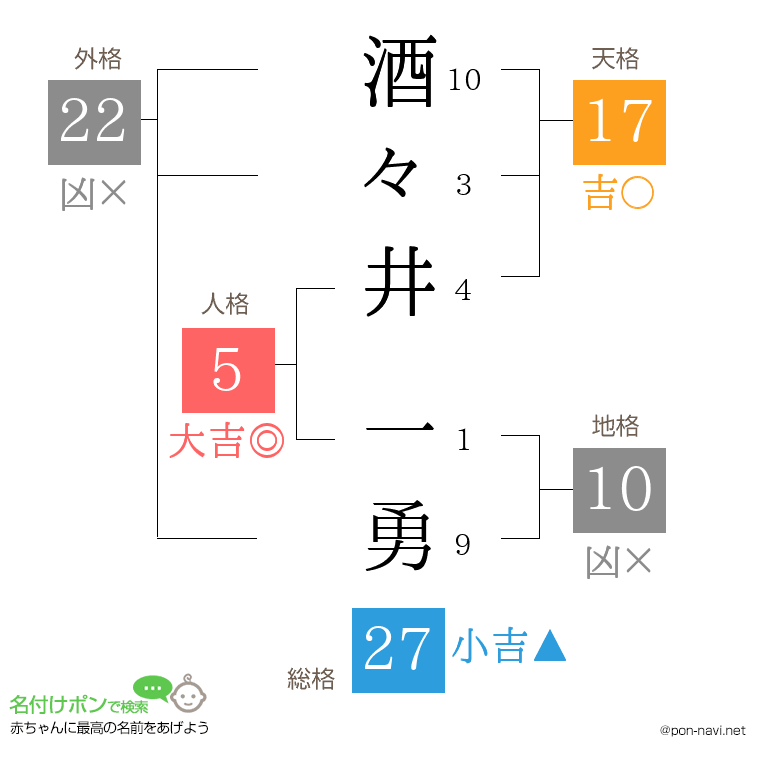 酒々井 一勇さんの姓名判断結果