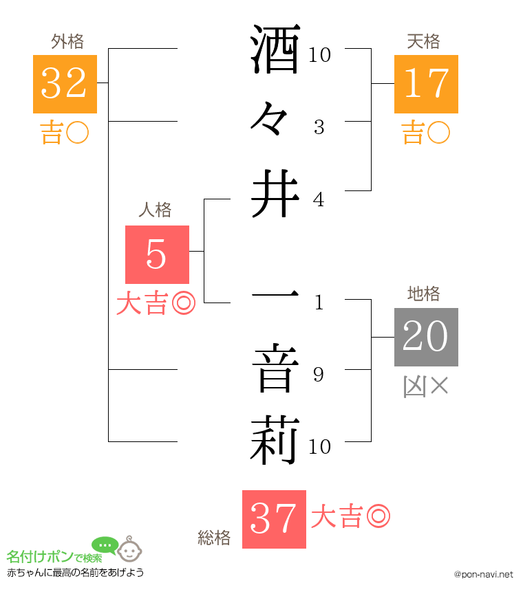 酒々井 一音莉さんの姓名判断結果