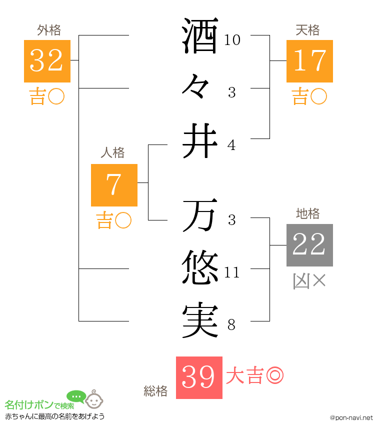 酒々井 万悠実さんの姓名判断結果