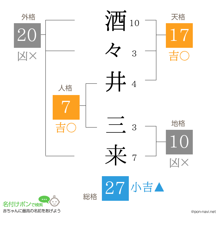 酒々井 三来さんの姓名判断結果