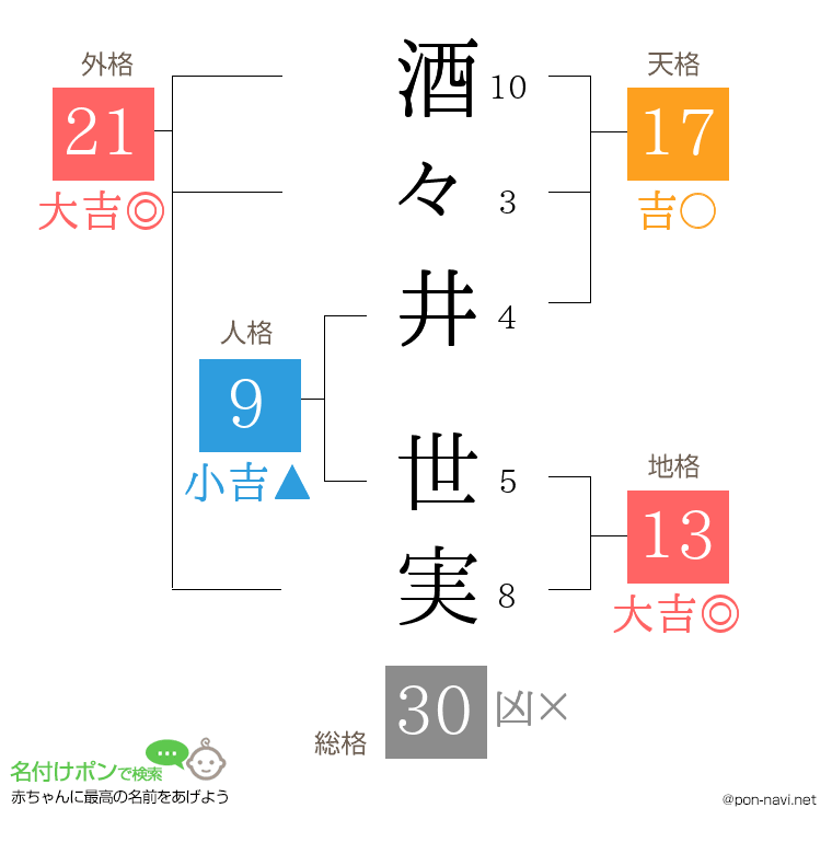 酒々井 世実さんの姓名判断結果