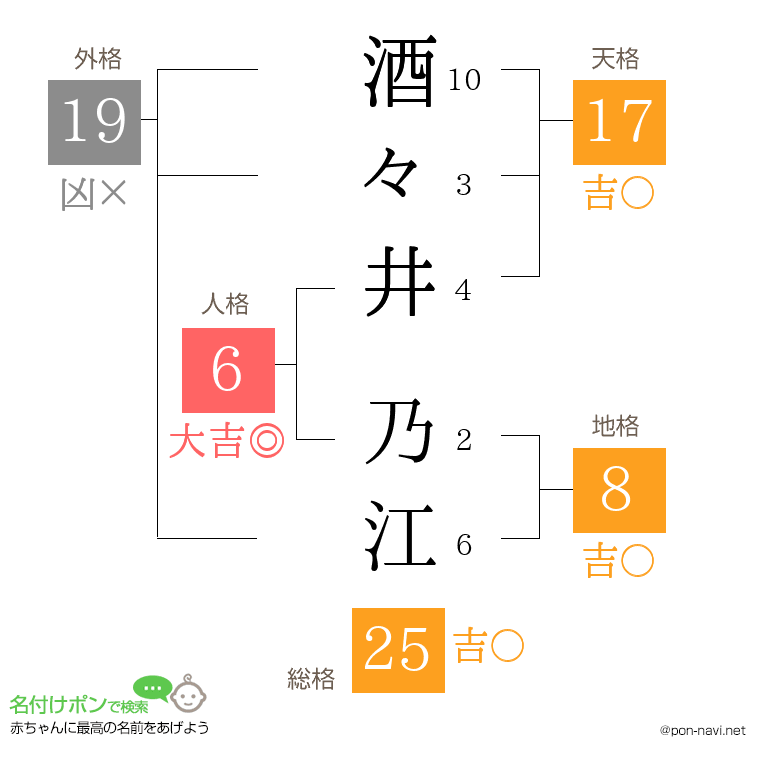 酒々井 乃江さんの姓名判断結果