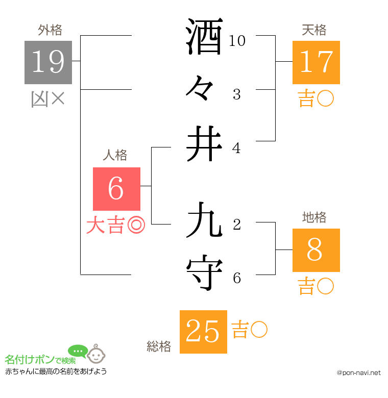 酒々井 九守さんの姓名判断結果