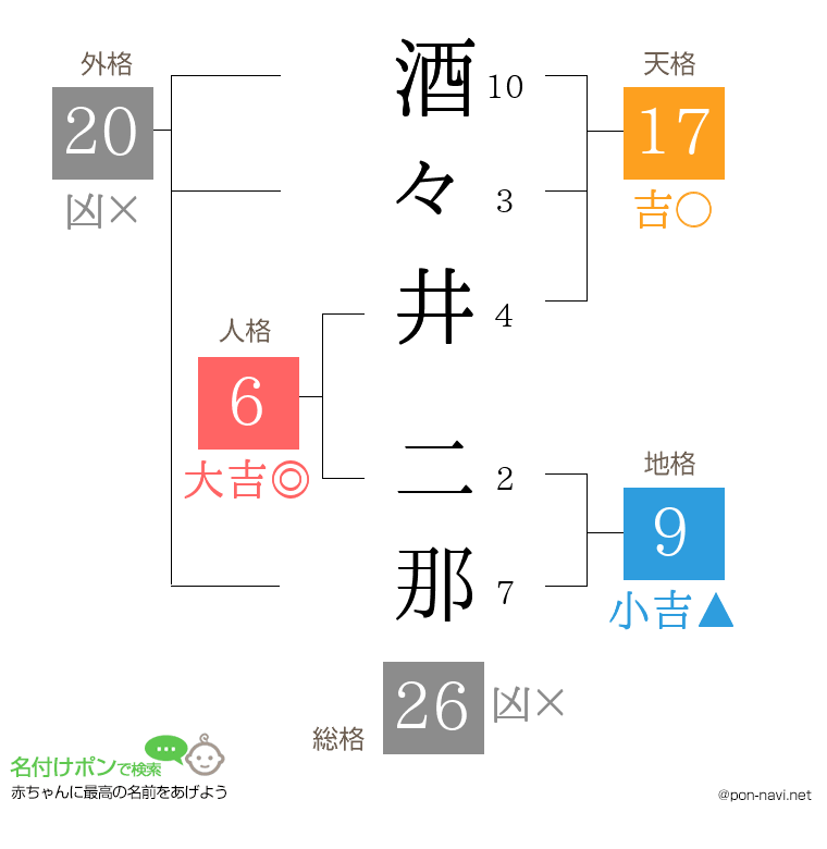 酒々井 二那さんの姓名判断結果
