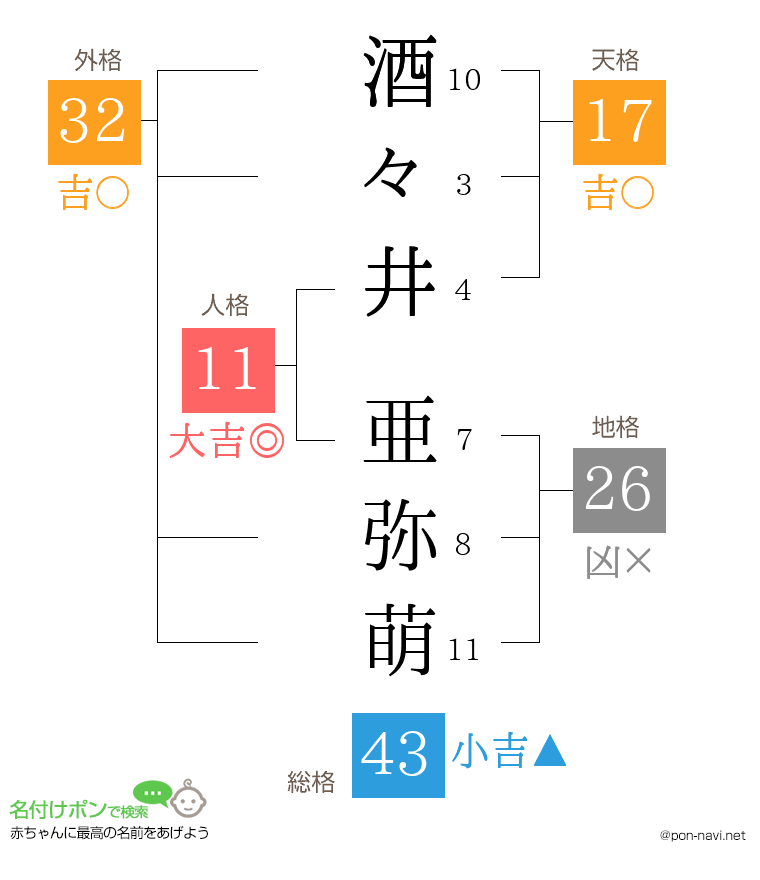 酒々井 亜弥萌さんの姓名判断結果