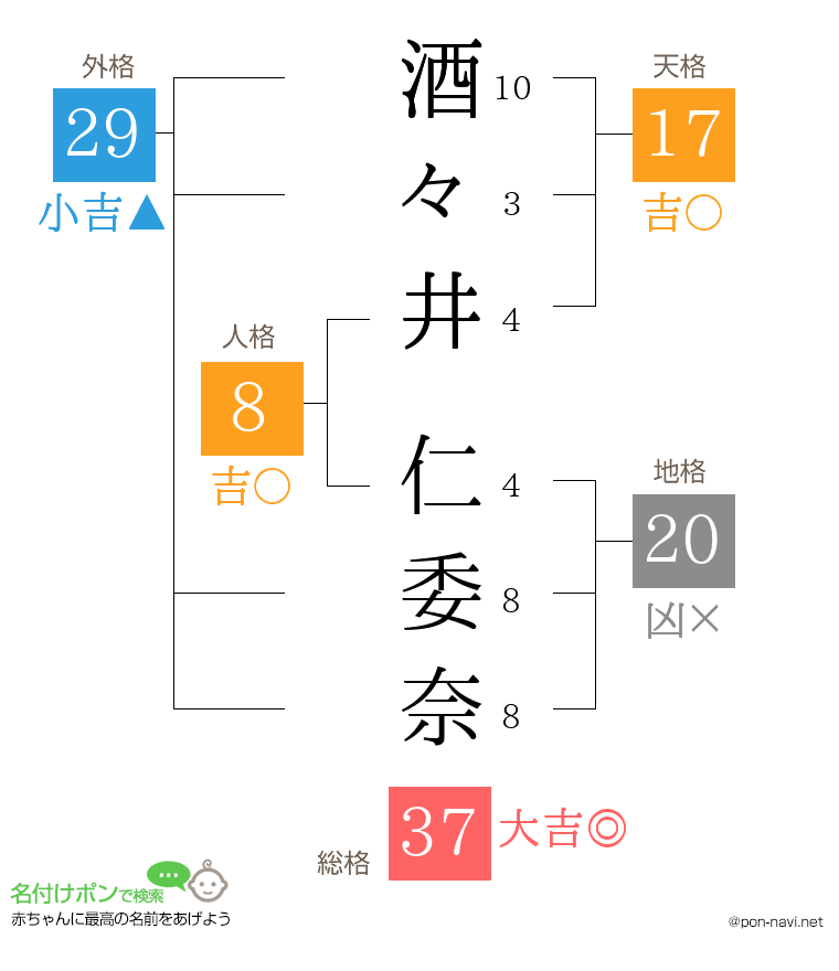 酒々井 仁委奈さんの姓名判断結果
