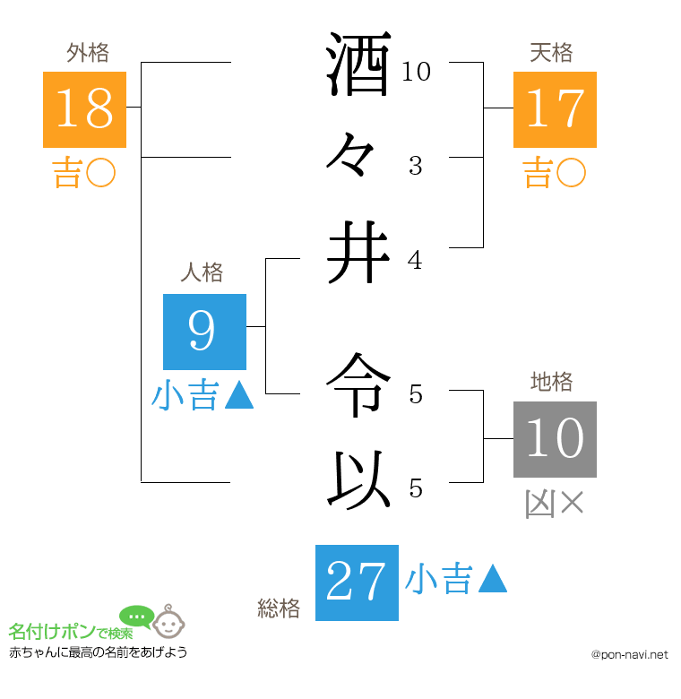 酒々井 令以さんの姓名判断結果