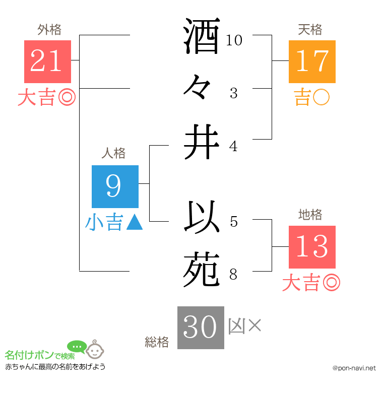 酒々井 以苑さんの姓名判断結果