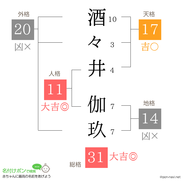 酒々井 伽玖さんの姓名判断結果