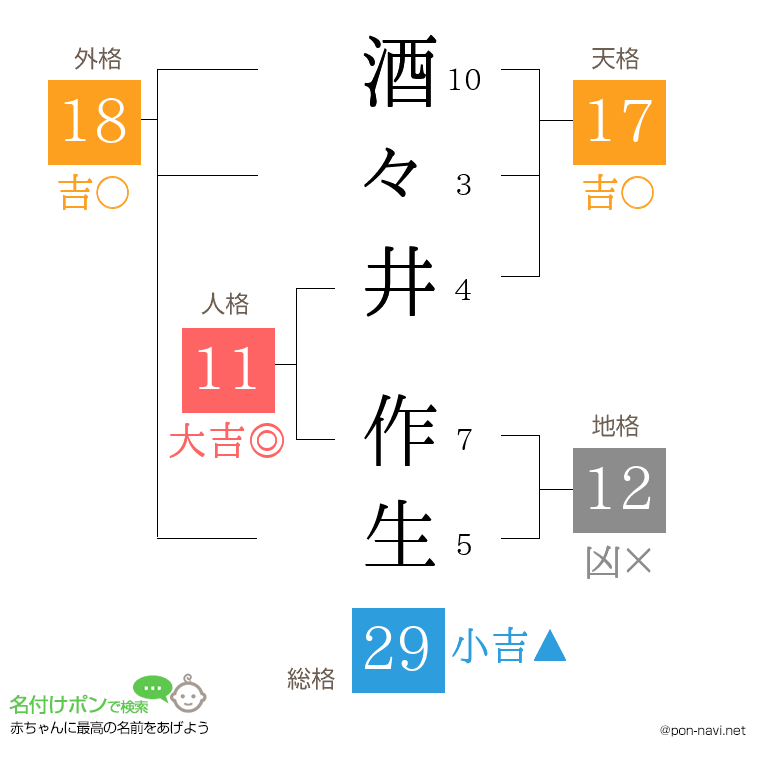 酒々井 作生さんの姓名判断結果