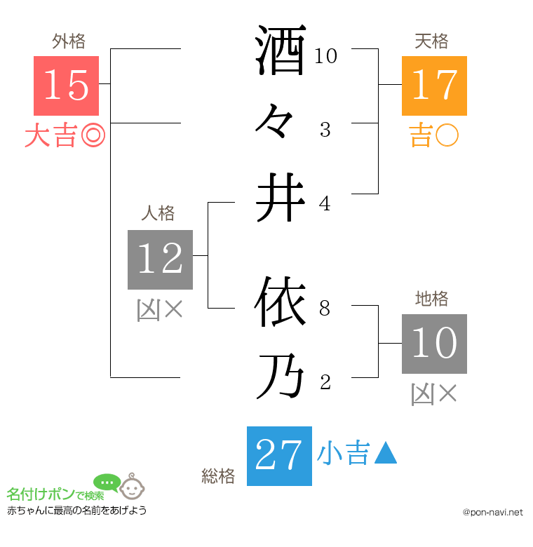酒々井 依乃さんの姓名判断結果