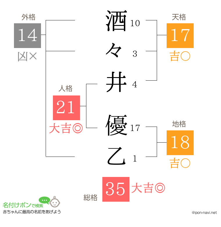 酒々井 優乙さんの姓名判断結果