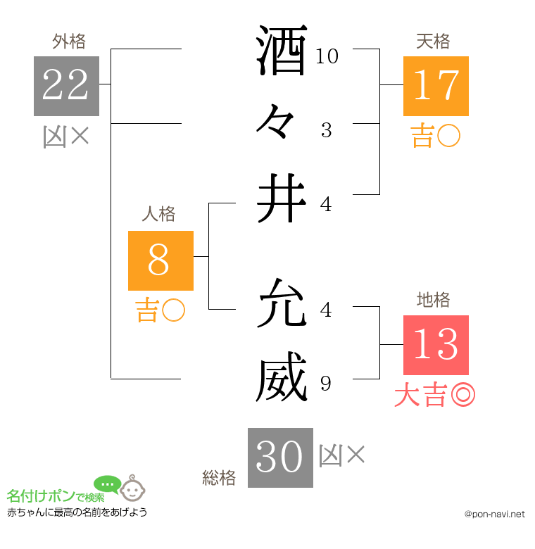 酒々井 允威さんの姓名判断結果