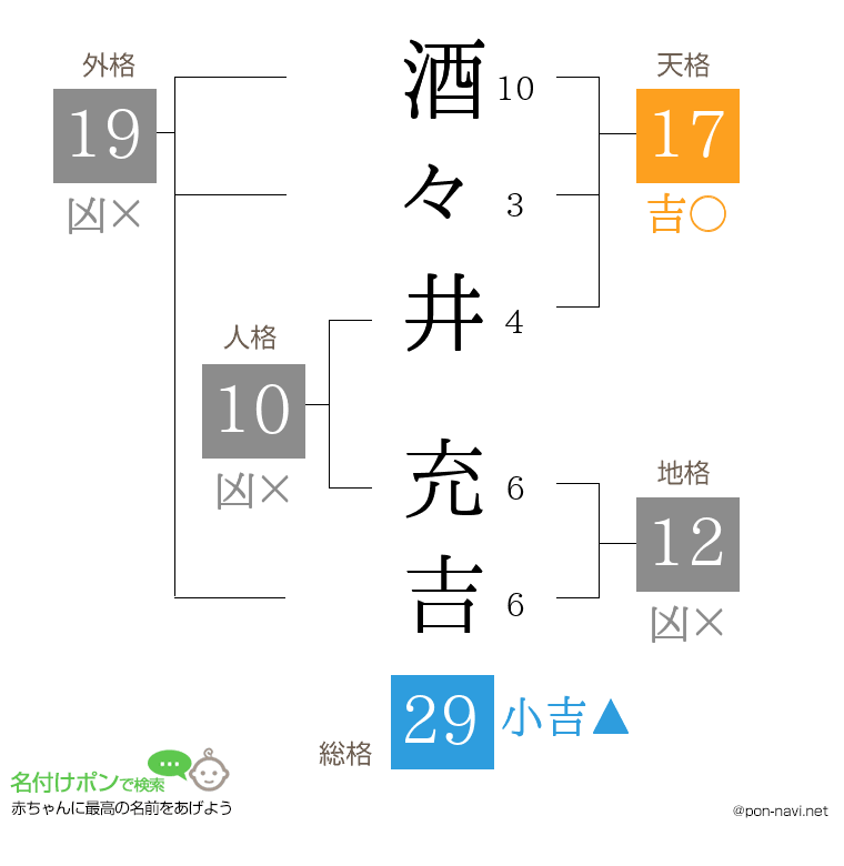 酒々井 充吉さんの姓名判断結果
