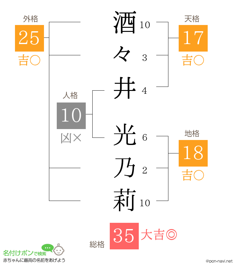 酒々井 光乃莉さんの姓名判断結果