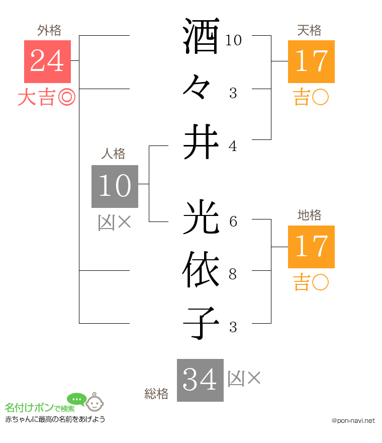 酒々井 光依子さんの姓名判断結果
