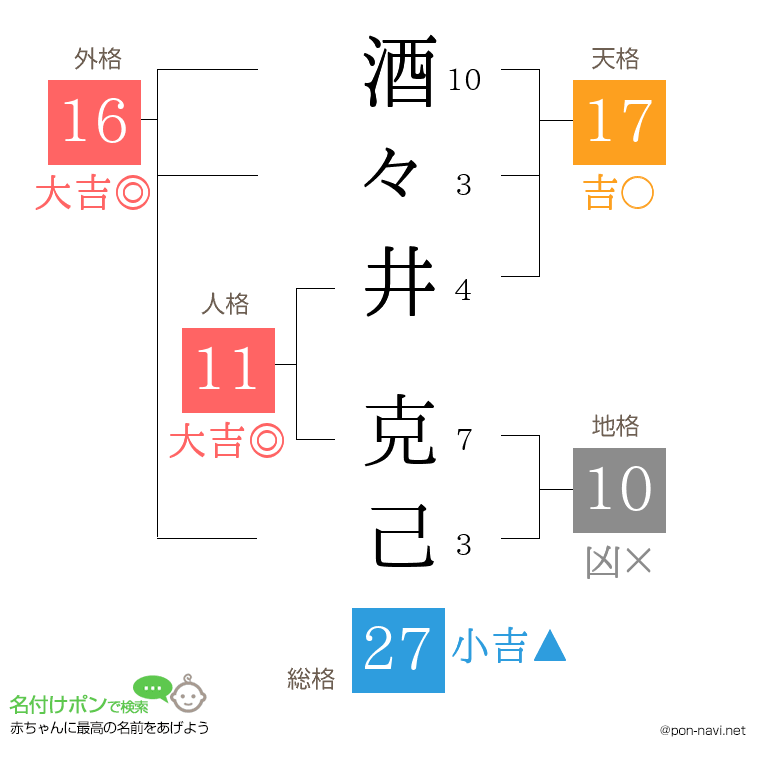 酒々井 克己さんの姓名判断結果