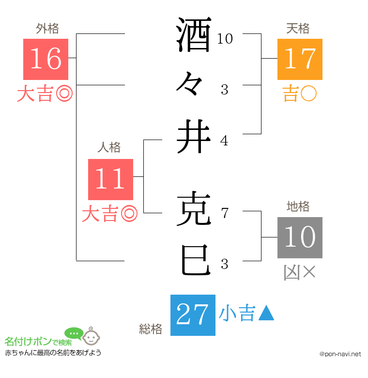 酒々井 克巳さんの姓名判断結果