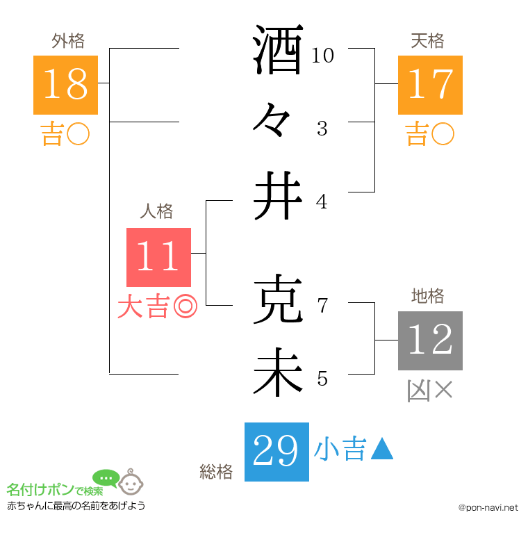 酒々井 克未さんの姓名判断結果