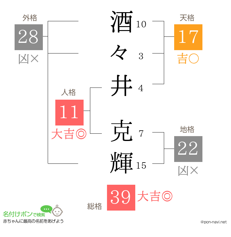 酒々井 克輝さんの姓名判断結果