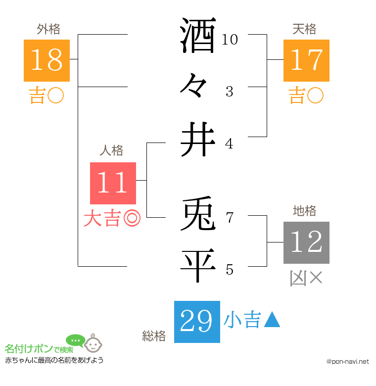 酒々井 兎平さんの姓名判断結果