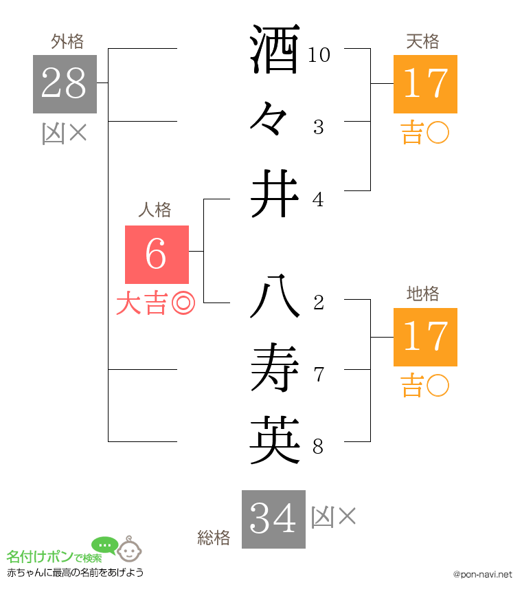 酒々井 八寿英さんの姓名判断結果