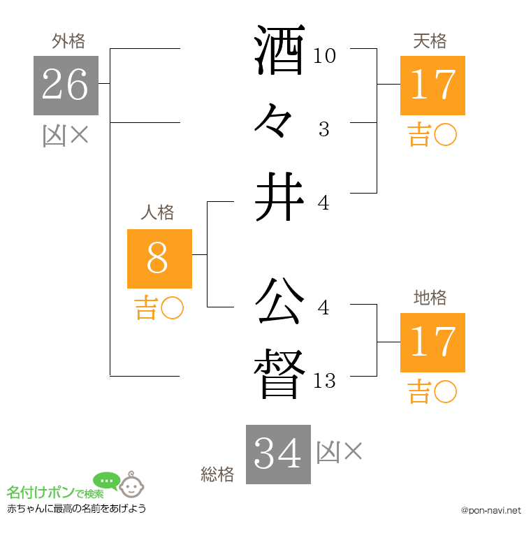 酒々井 公督さんの姓名判断結果