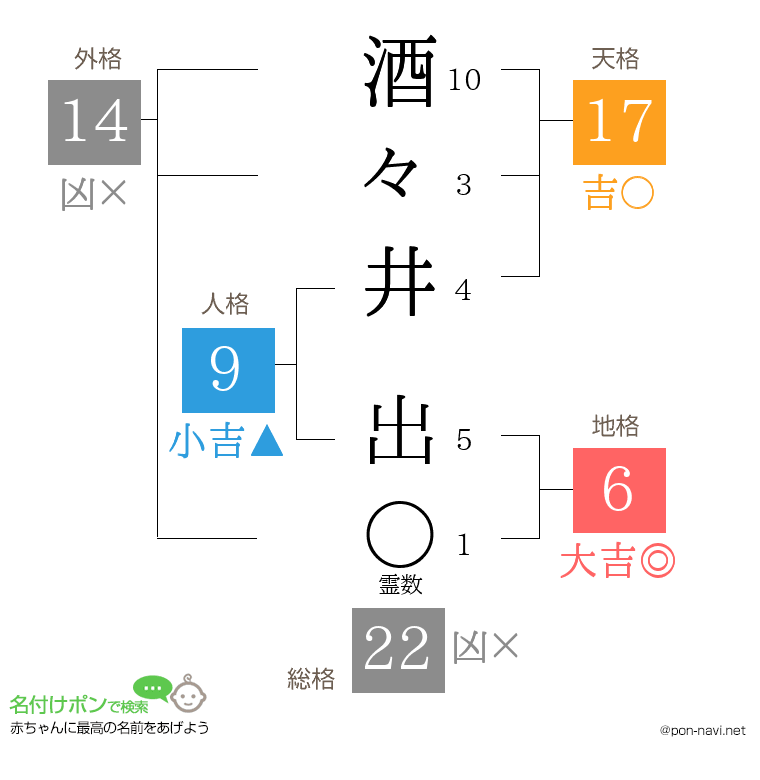 酒々井 出さんの姓名判断結果