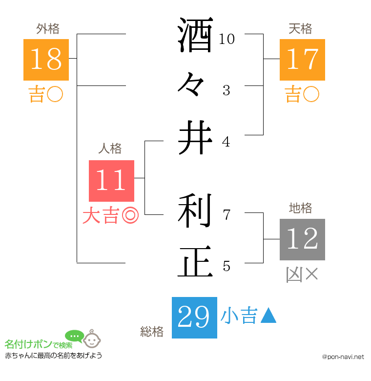 酒々井 利正さんの姓名判断結果