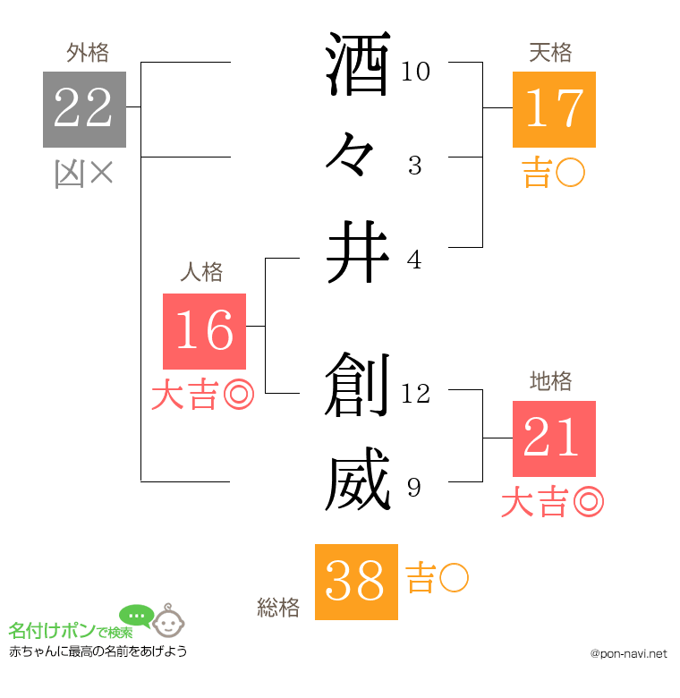酒々井 創威さんの姓名判断結果