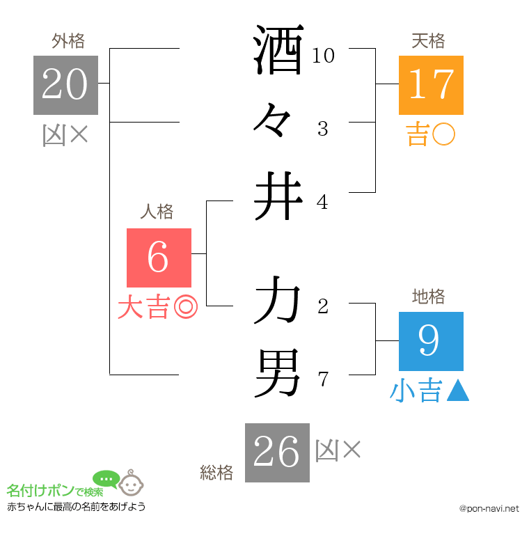 酒々井 力男さんの姓名判断結果