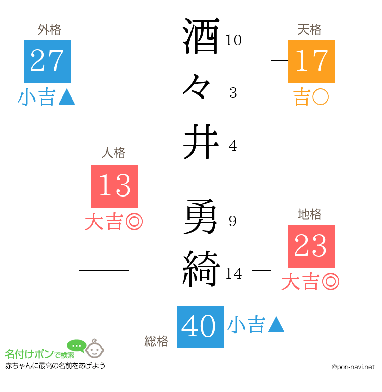 酒々井 勇綺さんの姓名判断結果