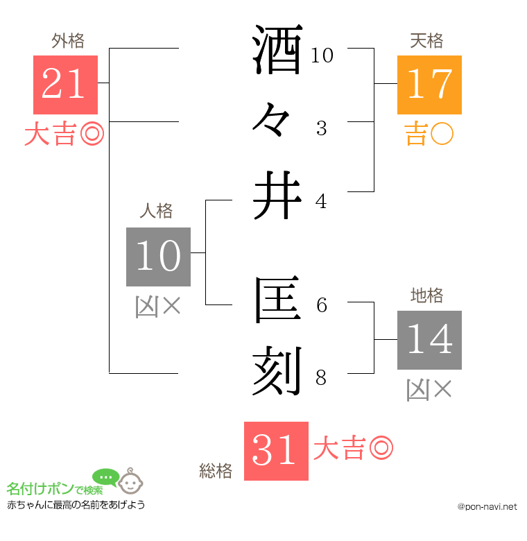 酒々井 匡刻さんの姓名判断結果