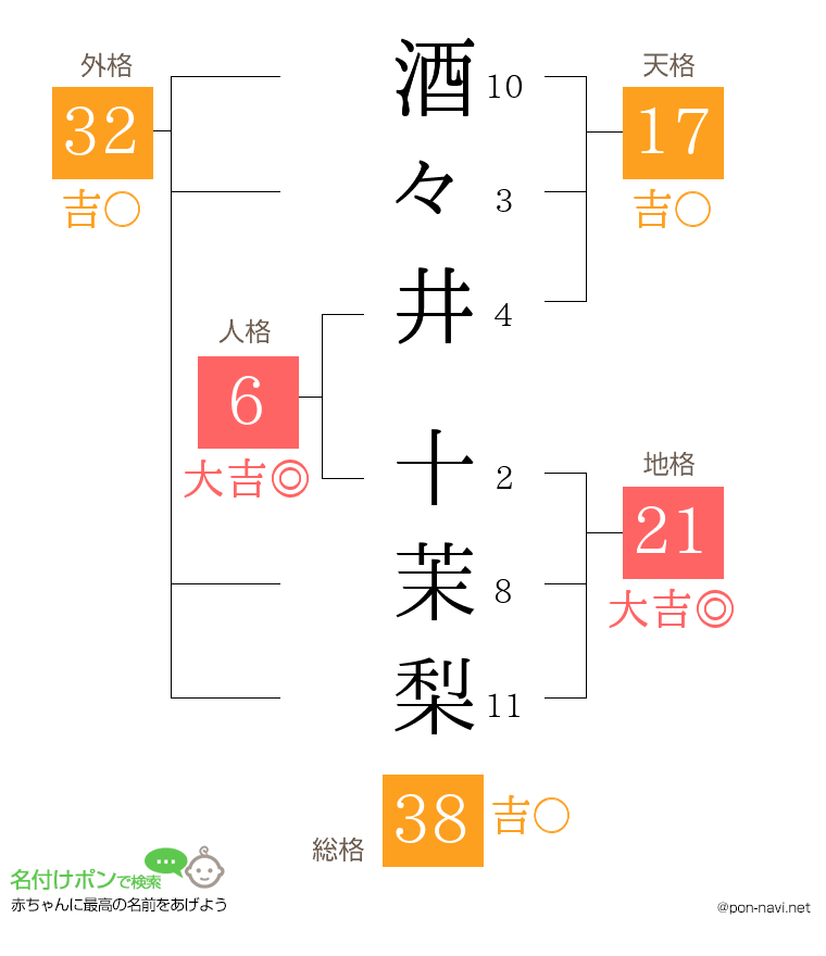 酒々井 十茉梨さんの姓名判断結果