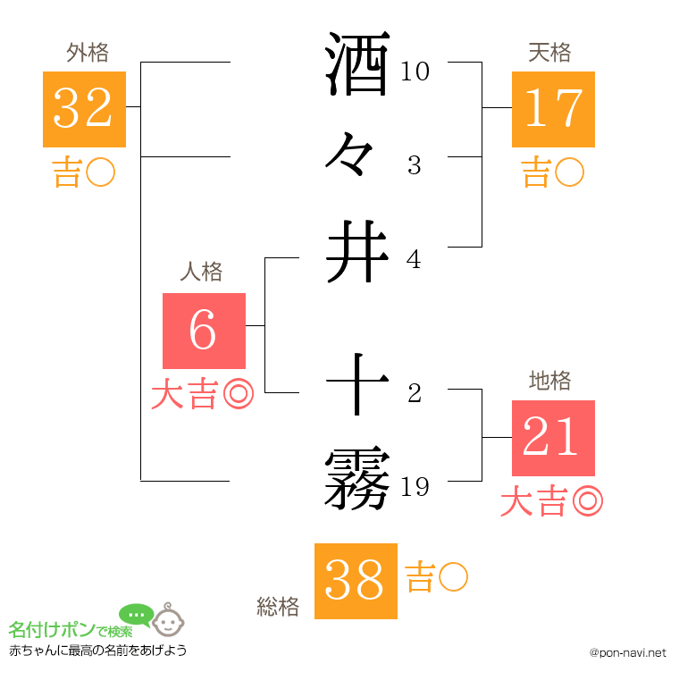 酒々井 十霧さんの姓名判断結果