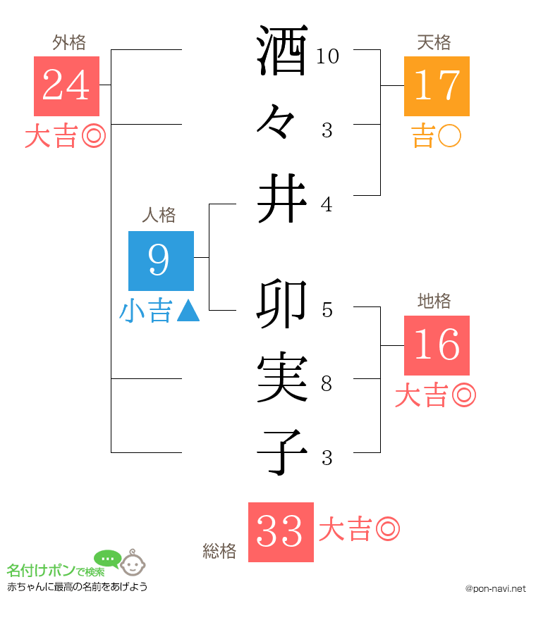 酒々井 卯実子さんの姓名判断結果