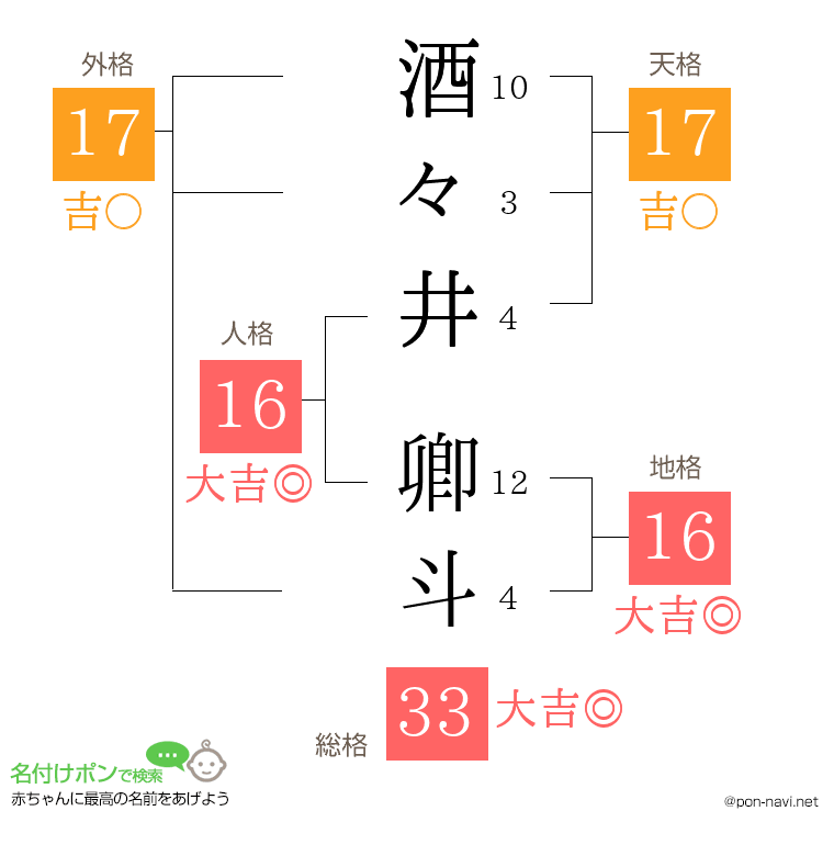 酒々井 卿斗さんの姓名判断結果