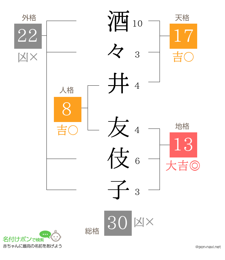 酒々井 友伎子さんの姓名判断結果