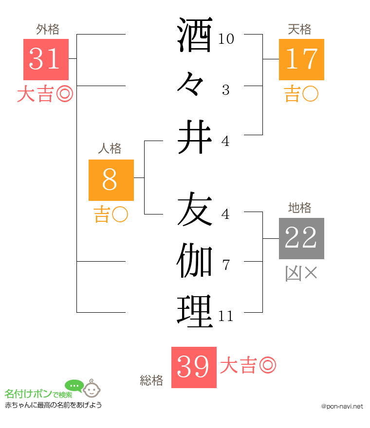 酒々井 友伽理さんの姓名判断結果