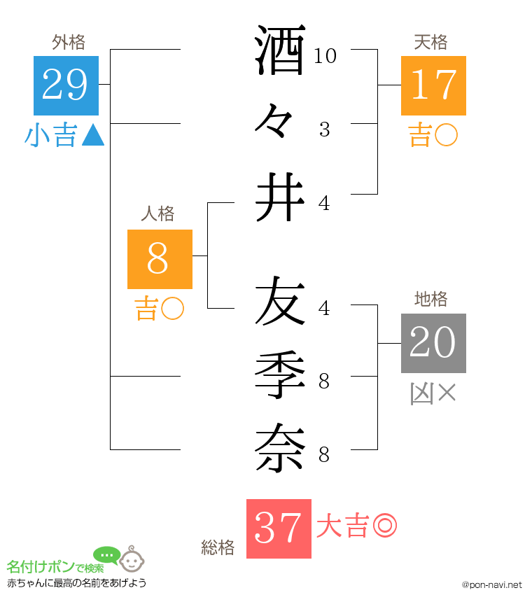 酒々井 友季奈さんの姓名判断結果