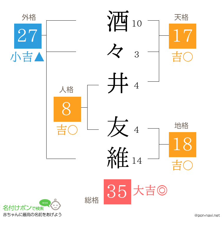 酒々井 友維さんの姓名判断結果