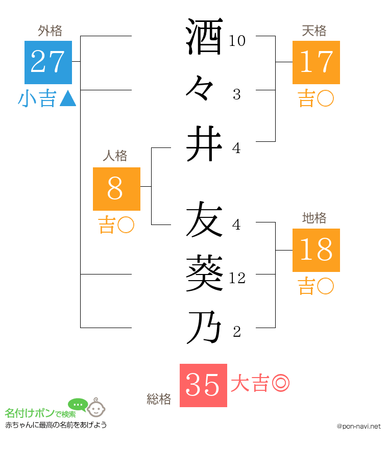 酒々井 友葵乃さんの姓名判断結果